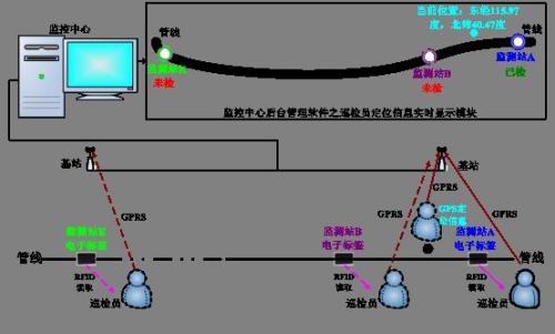 随县巡更系统八号