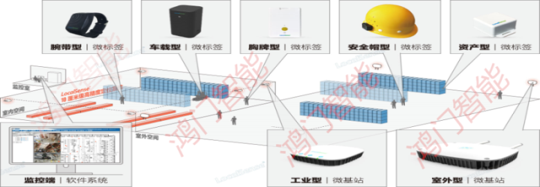 随县人员定位系统设备类型