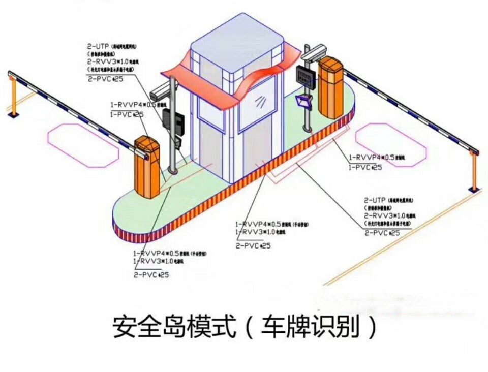 随县双通道带岗亭车牌识别