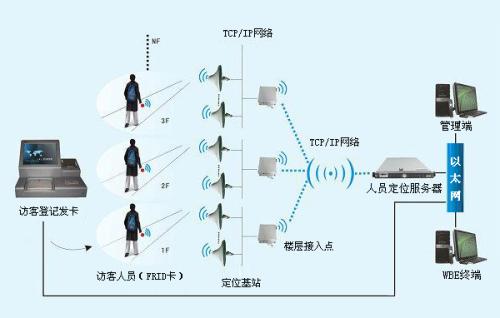 随县人员定位系统一号