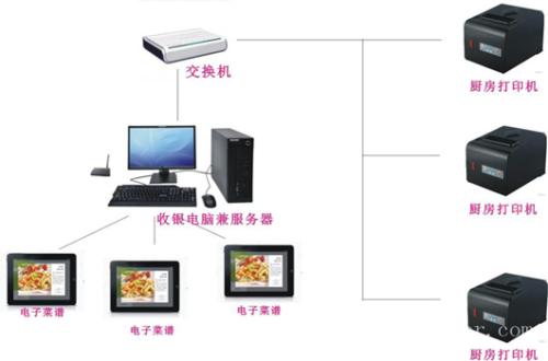 随县收银系统六号