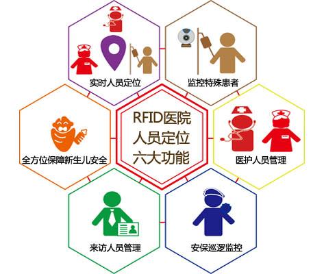 随县人员定位系统六号